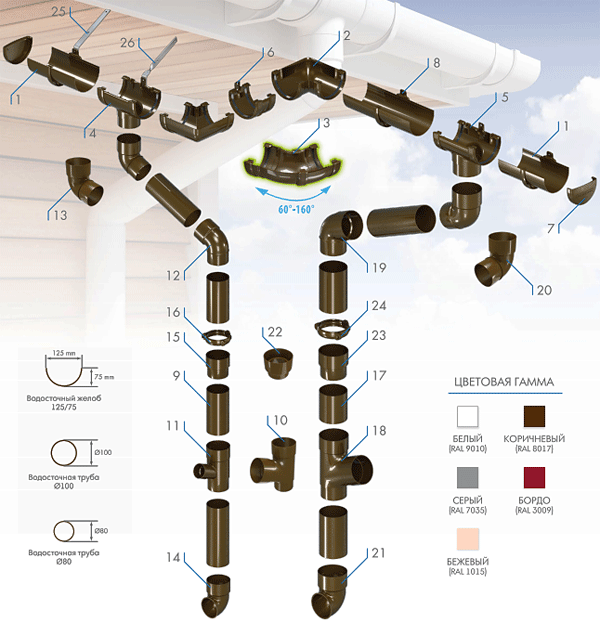 Схема узлов водосточной системы РЕГЕНАУ